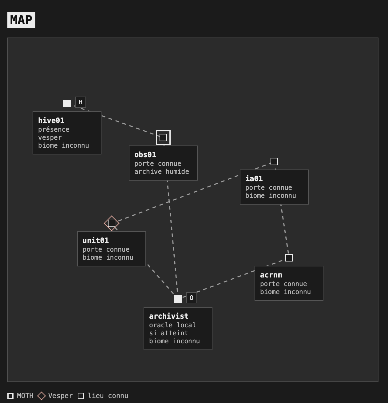 MOTH map view: infrastructure machines interpreted as a living territory, with MOTH, Vesper, gates, and known places.